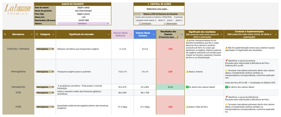 Aba Resultados de uma paciente fictícia: marcadores do hemograma, valores ideais, o resultado lançado, o significado do resultado e as condutas e suplementações da biblioteca.